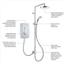 Mira Sprint dual White Chrome effect Electric Shower, 9.5kW