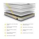 Jay-Be Benchmark S5 Yellow Open Coil & E-Pocket Spring topped with Advance e -Fibre hypoallergenic Water resistant Open coil Small double Mattress