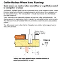 Trend Router Guide Bush - 12mm