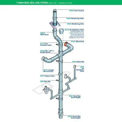 FloPlast Ring seal soil Grey Soil & vent branch, (Dia)110mm (L)165mm