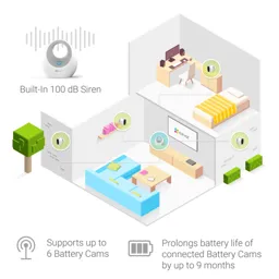 EZVIZ Built-in Siren Wi-Fi Room control hub