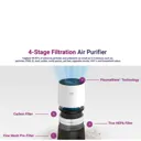 Winix Zero Compact Air purifier